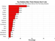 Почему интерес к криптовалютам не привлекает женщин: новое исследование о предпочтениях